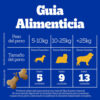 Pedigree Biscrok Multi  X 500 Grs - Imagen 6