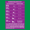 Alimento Dog Chow Vida Sana Edad Madura Para Perro Senior Todos Los Tamaños Sabor Mix En Bolsa De 21 kg - Imagen 3