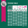 Eukanuba Perro Fit Body Weight Control Medium Breed X  3 Kg - Imagen 3